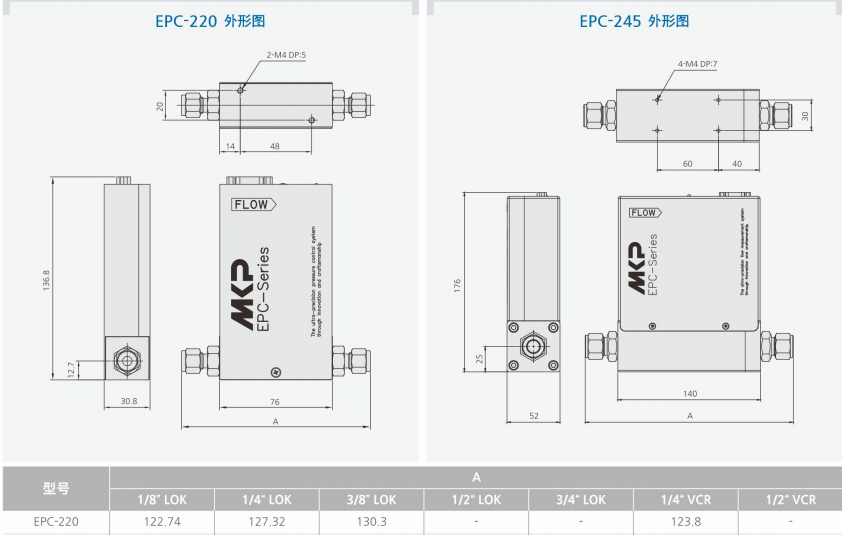 EPC-220控制流量計的外形圖和參數.png