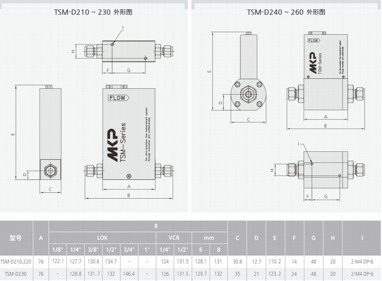 TSM-D230質量流量計產品外形圖和參數.png