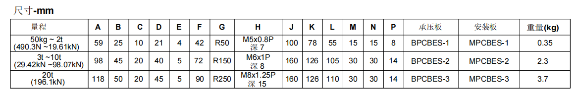 CBES參數表(齊全).png